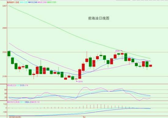 前海gdp_前海2020年GDP要达1500亿 163个项目批准入园(3)