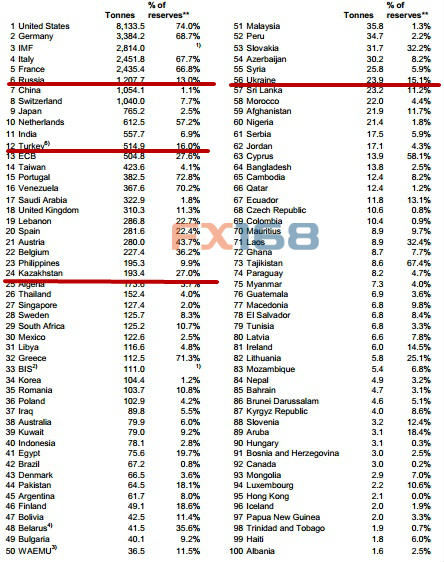 各国黄金储备排名_黄金储备(2)