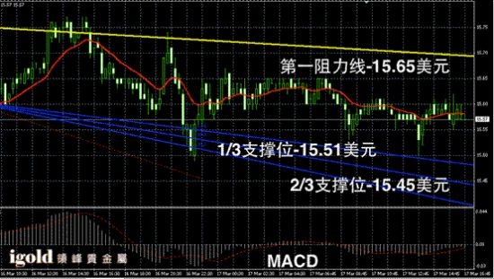 领峰贵金属:欧盘如期徘徊 联储会议开始_数据