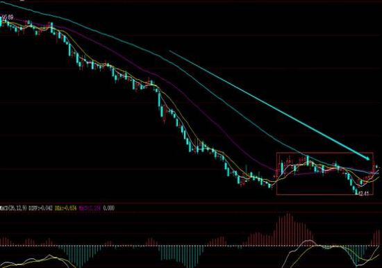 行国际石油:也门战争迅速降温 对冲基金重仓做