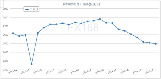 深圳新加坡2020gdp美元_2020年新加坡经济下降5.4 ,GDP为3401亿美元,人均跌破6万美元(3)