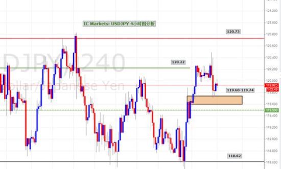IC Markets:USD\/JPY 美日回顾与展望_数据分析