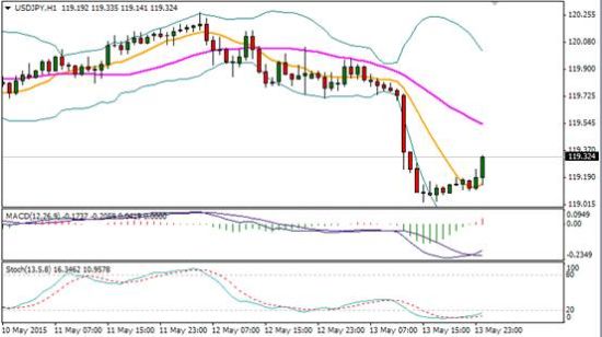 欧元区第一季度的gdp_欧元硬币