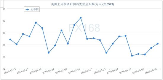 美国最新人口数量_最新美国人口十大死因分析出炉 心脏病是头号杀手(3)