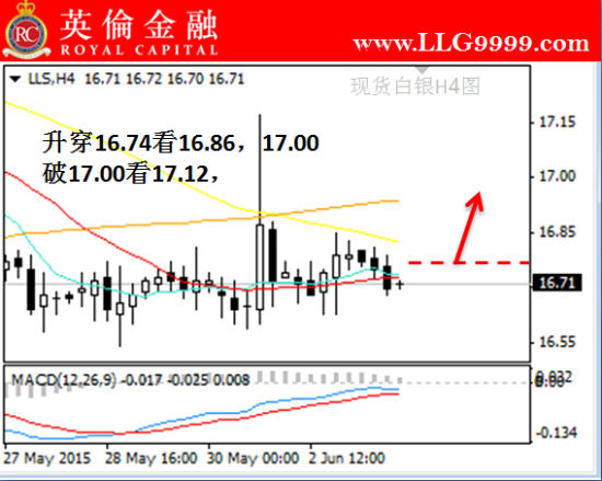 英伦金融:6月3日现货白银投资交易技巧策略_数