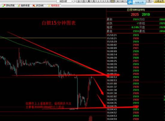 铭投资:美元强者归来!大宗商品的春天在哪里?