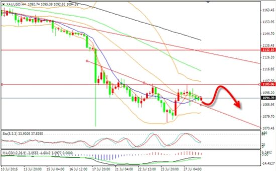 斯晨怡:跌宕股市助力黄金 漫漫熊路仍未终结_