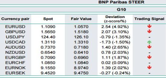 法巴银行:量化模型看各主要货币对_数据分析
