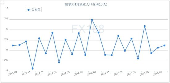 加拿大人口分布_加拿大历年人口总数统计