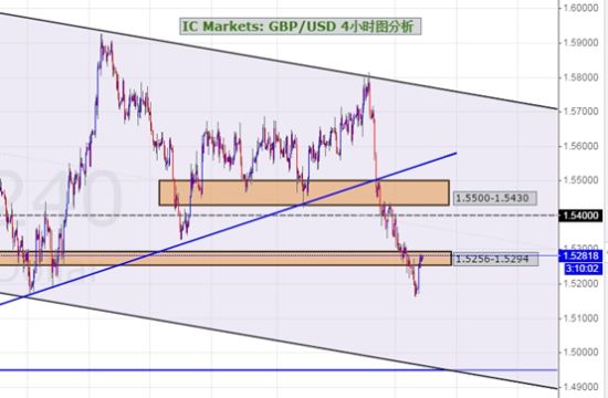 Mgc forex login