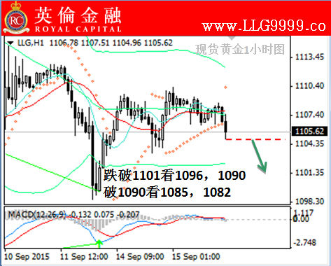 英伦金融:9月15日贵金属黄金投资交易操作建议