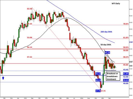 嘉盛汇评:原油底部在望?_数据分析