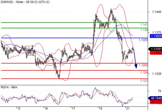 Sina forex