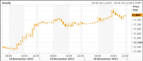 兴业投资:美元及美股上演 买传闻卖事实 行情_