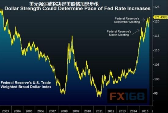 gdp是异常值吗_黄金下跌之后 等待自反性因素推高(2)