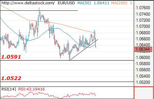 Sina forex