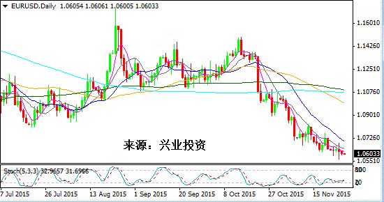 交投gdp(2)