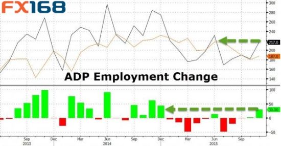 小非农爆发美元满血复活 黄金惨遭屠戮再次跳
