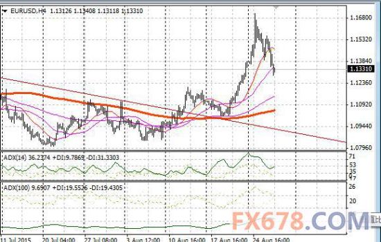 美国公布gdp后股市走势_指标与市场系列五 GDP 鸡的屁 你真的了解GDP吗