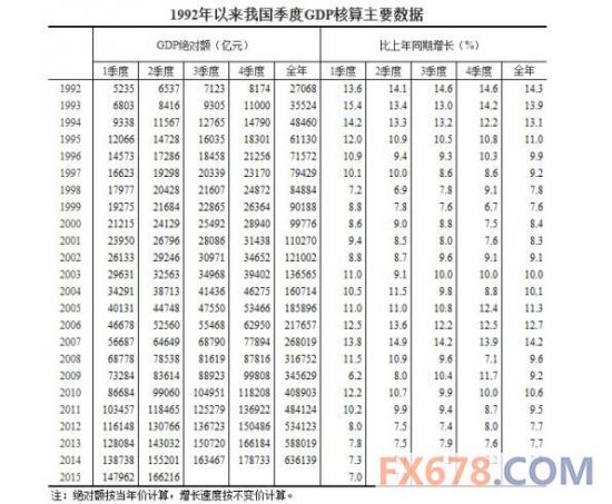 gdp核算改革(2)