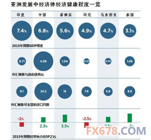 美联储加息预期影响遍及全球,新兴市场投资者