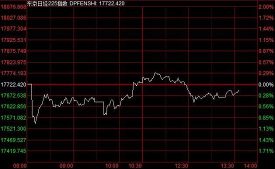 10月2日至经济_2015年10月2日财经新闻 沪指投资者均损24万