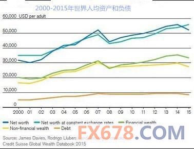 家庭收入黄金分配图_财富收入分配不均