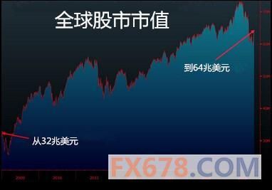 世界财富分配不均,量化宽松政策效果有限_货币分析_新浪财经_新浪网