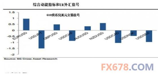 法国兴业银行:量化模型基金在买什么卖什么?_