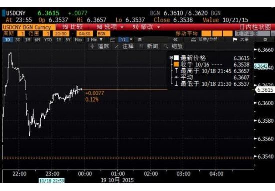 gdp数值等同人民币数值吗_台湾经济 历史与现状