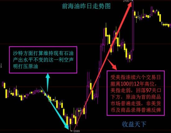 产出石油算入GDP吗_石油图片(2)