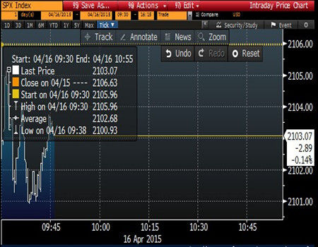 11月经济数据 新浪_盛松成 七八月份的经济数据很关键(2)