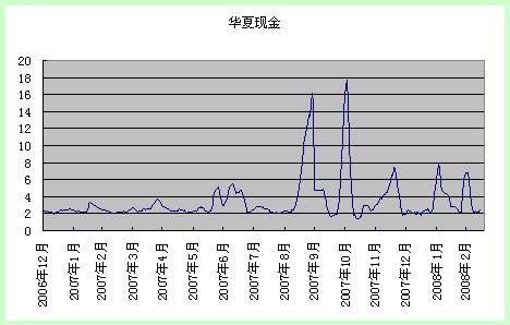 德胜基金:货币市场基金导购_策略报告