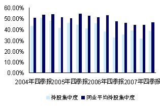 鹏华中国50开放式证券投资基金分析报告(2)_策