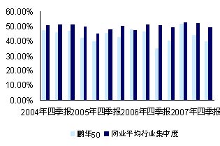 鹏华中国50开放式证券投资基金分析报告(2)_策
