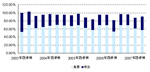 长城久恒平衡型基金研究报告_策略报告