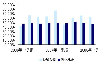 长城久恒平衡型基金研究报告_策略报告