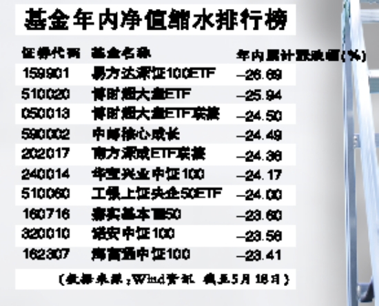江苏银行股价连续5天下跌累计跌幅575%中邮基金旗下3只基金合计持1975万股浮亏损失132325万元西湖娱乐城- 西湖娱乐城官方网站- 西湖娱乐城APP
