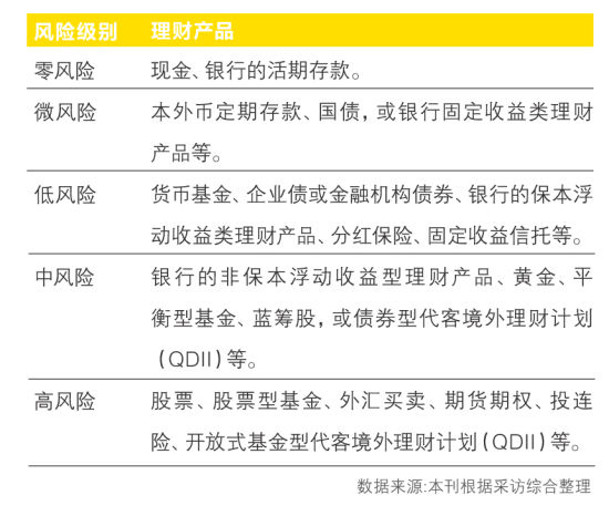 理财师不会告诉你的投资风险_基金学苑理财