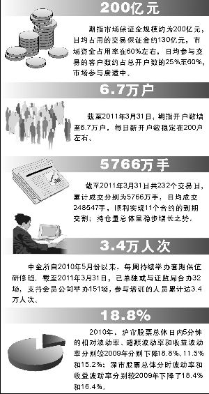 期指一年间:资本市场制度改革的深度撞击_股指