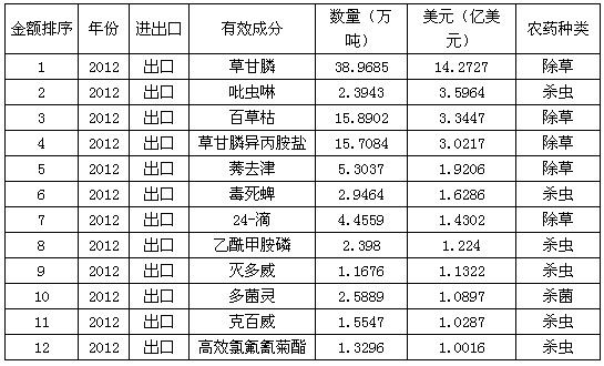 山东有多少人口排中国第几_中国女人有多少人口(3)