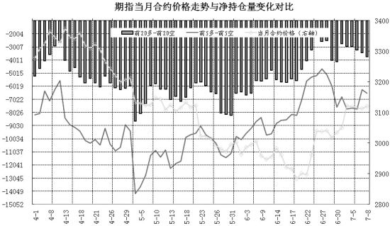 期指波动小于现货 部分主力空翻多_机构看盘-