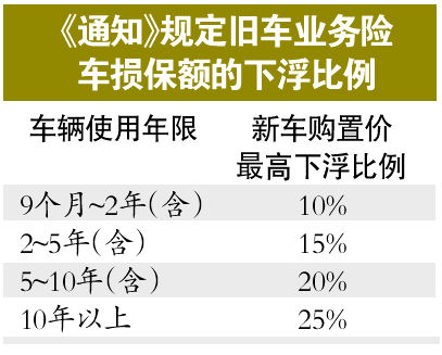 汽车保险额度，保障您的行车安全与经济利益，汽车保险额度，守护您的行车安全与经济利益
