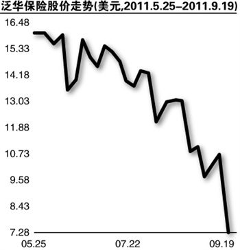 泛华保险中止私有化 股价暴跌三分之一 _保险