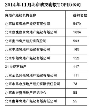 北京房产中介排名_北京房产中介男士照片(3)