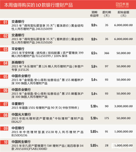 华盖创意_华盖创意 收入