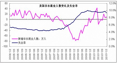 之江贵金属:解析非农数据与金银走势(图)_黄金