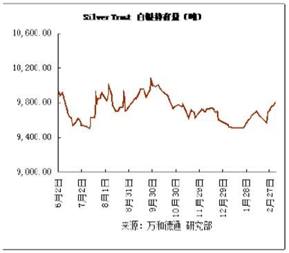 万和德通贵金属:希腊债务置换引爆市场情绪,风
