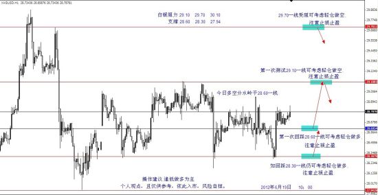 李忠园:2012年6月19日黄金白银价格走势分析