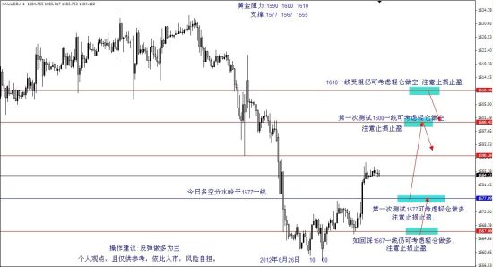 李忠园:2012年6月26日黄金白银价格走势分析